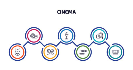 cinema infographic element with outline icons and 7 step or option. cinema icons such as film reel playing, studio mic, big play button, smile mask, dvd, laptop with film strip, home theater vector.
