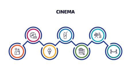 cinema infographic element with outline icons and 7 step or option. cinema icons such as dvd, smoothie with straw, cameraman, thumb up with star, stripped ice cream cone, popcorn bag, cinema borders