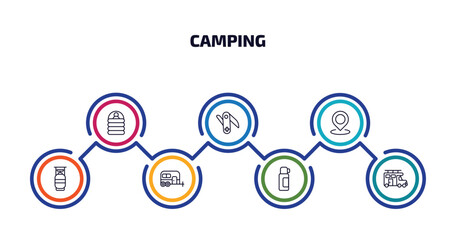 camping infographic element with outline icons and 7 step or option. camping icons such as sleeping bag, swiss army knife, location, cooking gas, caravan, thermo, camper vector.