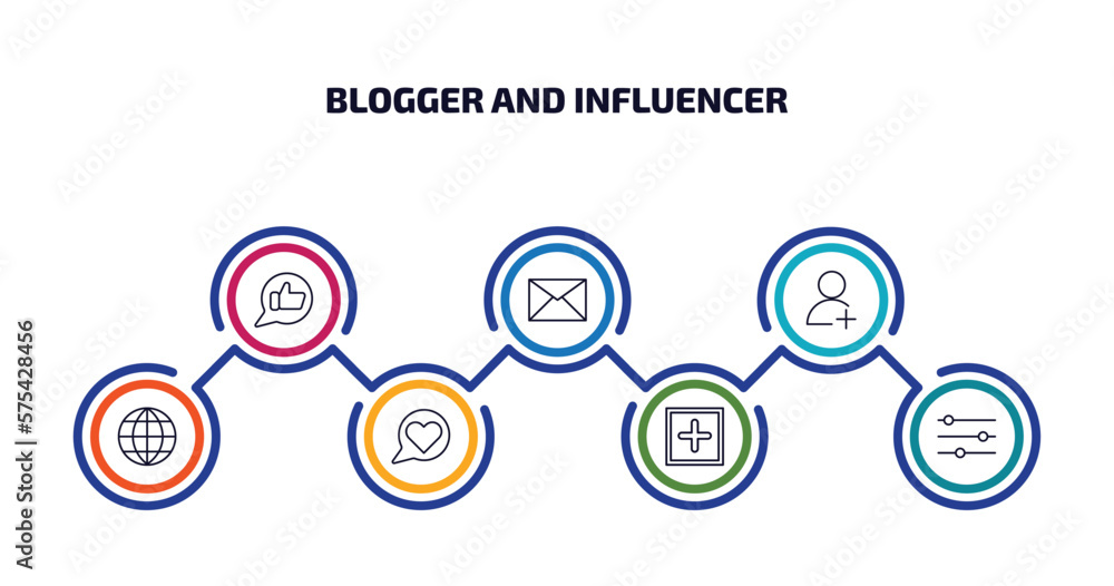 Poster blogger and influencer infographic element with outline icons and 7 step or option. blogger and infl