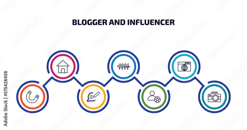 Poster blogger and influencer infographic element with outline icons and 7 step or option. blogger and infl