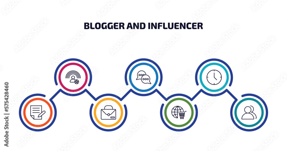 Poster blogger and influencer infographic element with outline icons and 7 step or option. blogger and infl