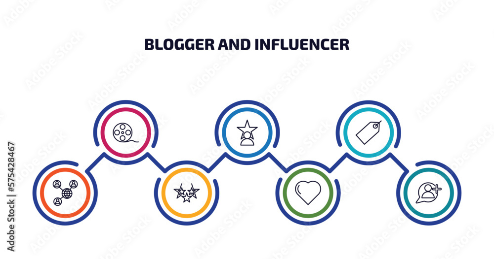 Poster blogger and influencer infographic element with outline icons and 7 step or option. blogger and infl