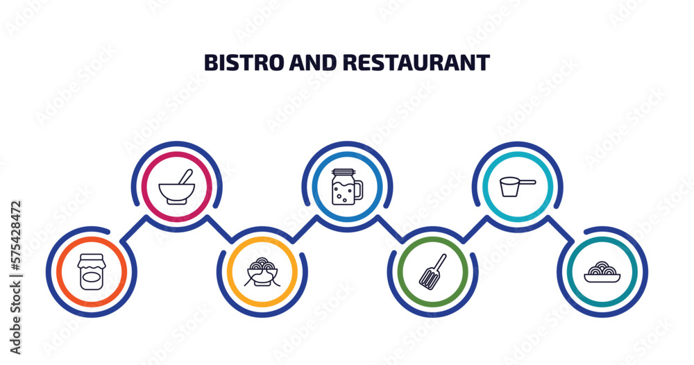 Poster bistro and restaurant infographic element with outline icons and 7 step or option. bistro and restau