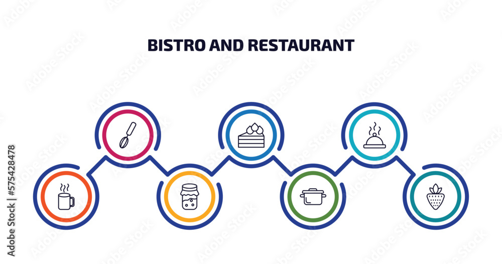 Poster bistro and restaurant infographic element with outline icons and 7 step or option. bistro and restau