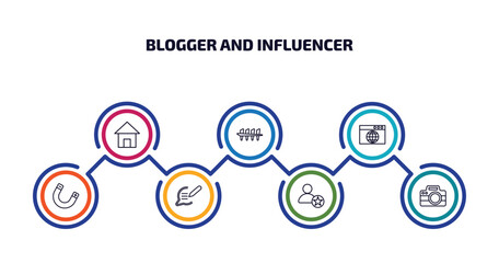 blogger and influencer infographic element with outline icons and 7 step or option. blogger and influencer icons such as home, counting, browser, magnet, blog, famous, camera vector.
