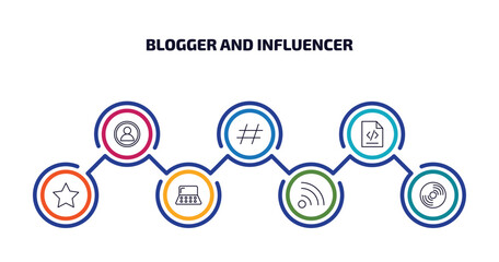 blogger and influencer infographic element with outline icons and 7 step or option. blogger and influencer icons such as profile, hashtag, script, star, makeup palette, feed, vinyl vector.