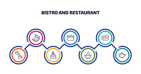 bistro and restaurant infographic element with outline icons and 7 step or option. bistro and restaurant icons such as watermellon slice, mexican food, pita bread, pouring coffe, three levels cake,