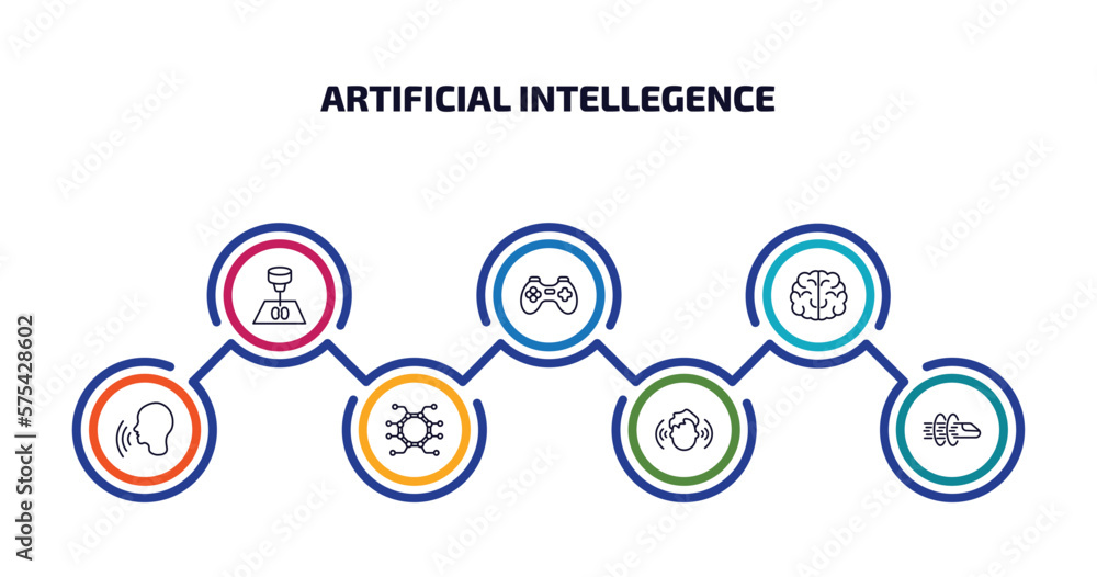 Poster artificial intellegence infographic element with outline icons and 7 step or option. artificial inte