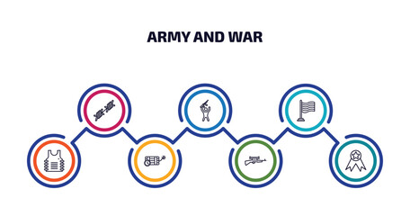 army and war infographic element with outline icons and 7 step or option. army and war icons such as barbed wire, rebellion, patriot, bulletproof, time bomb with clock, sniper rifle, medal vector.