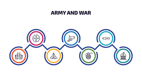 army and war infographic element with outline icons and 7 step or option. army and war icons such as chamber, artillery, torpedo, two way radio, stealth, granade, federal agency vector.