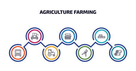 agriculture farming infographic element with outline icons and 7 step or option. agriculture farming icons such as harvester, well, straw bale, composter, tractor, pruners, wood logs vector.