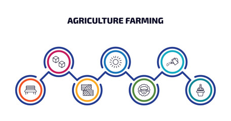 agriculture farming infographic element with outline icons and 7 step or option. agriculture farming icons such as sugar, sunny, watering, garden bench, bale, sheep, hanging pot vector.