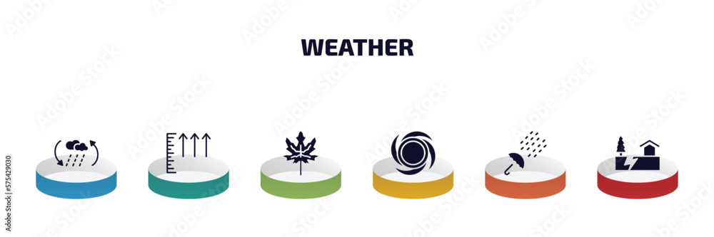 Poster weather infographic element with filled icons and 6 step or option. weather icons such as convergenc
