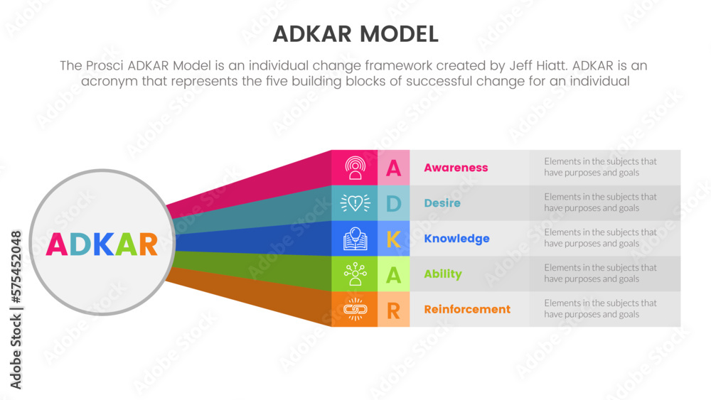 Poster adkar model change management framework infographic with circle banner and box long rainbow shape in