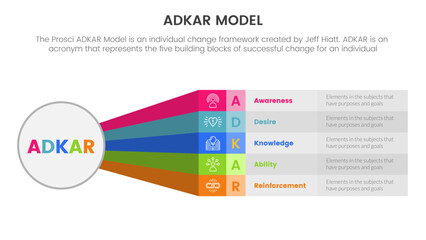 adkar model change management framework infographic with circle banner and box long rainbow shape information concept for slide presentation