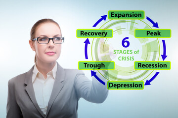 Illustration of six stages of crisis