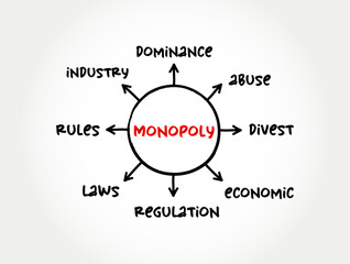 Monopoly mind map concept for presentations and reports
