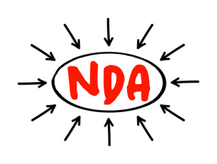 NDA Non-Disclosure Agreement - legal contract between two parties that outlines confidential material, acronym text with arrows - obrazy, fototapety, plakaty