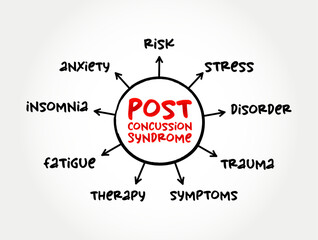 Post-concussion syndrome - set of symptoms that may continue for weeks or more after a concussion, mind map medical concept for presentations and reports