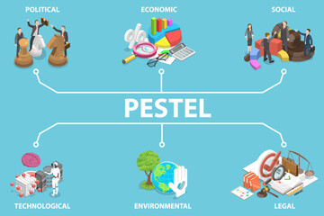 3D Isometric Flat Vector Conceptual Illustration of Stand for Political, Economic, Social, Technological, Environmental and Legal Factor, PESTEL Analysis Approach