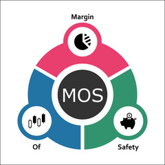 MOS - Margin Of Safety Acronym. Infographic template with Icons and description placeholder in an Infographic template