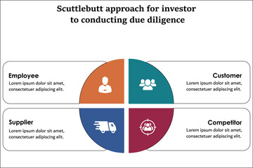 Scuttlebutt Approach For Investor to Conducting Due Diligence. Infographic template with icons and description placeholder