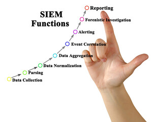 Security information and event management Functions