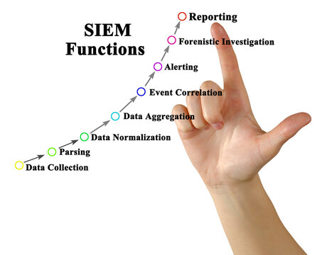 Security information and event management Functions