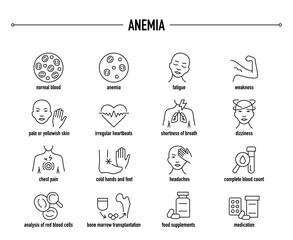Anemia symptoms, diagnostic and treatment vector icon set. Line editable medical icons.