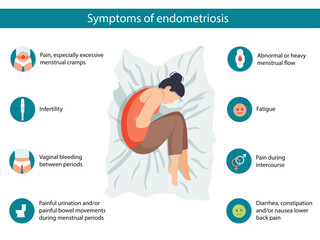 Endometriosis Symptoms infographic. Detailed vector Infographic. Women Health
