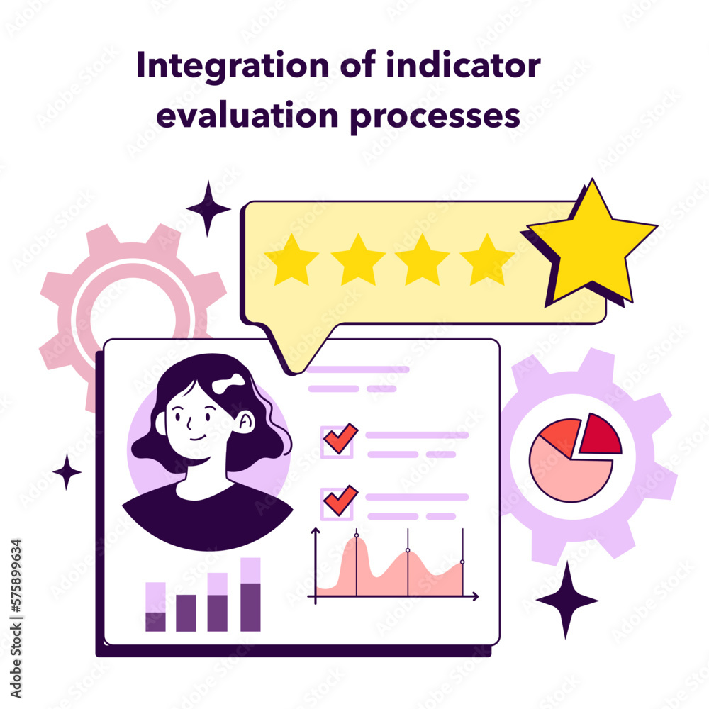 Poster integration of indicator evaluation processes. kpi implementation