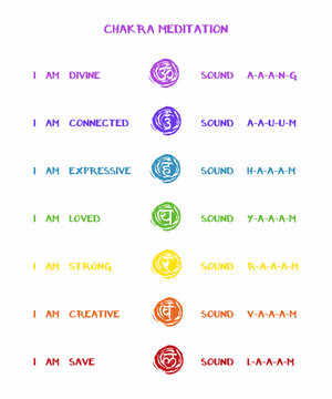Seven Chakras for Meditation. Information for mantra with sound.