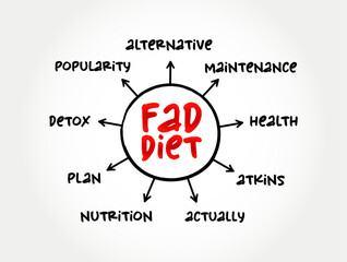 Fad diet - without being a standard dietary recommendation, and often making unreasonable claims for fast weight loss or health improvements, mind map concept for presentations and reports
