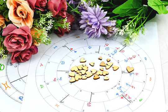 Astrology birth chart compatibility for partner with heart. Astrological Compatibility men and women, synastry layout. New age astrological