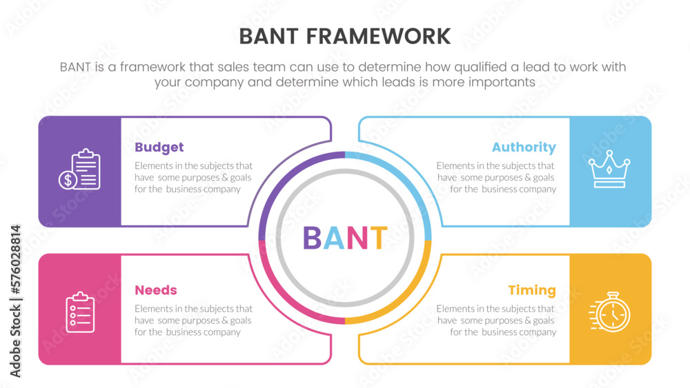 Poster bant sales framework methodology infographic with circle center and square outline box information c