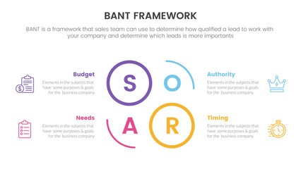 bant sales framework methodology infographic with circle center shape outline information concept for slide presentation