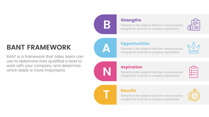 bant sales framework methodology infographic with vertical round box information concept for slide presentation