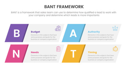 bant sales framework methodology infographic with skew rectangle box information concept for slide presentation