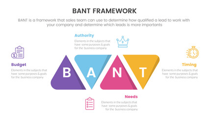 bant sales framework methodology infographic with round triangle shape modification information concept for slide presentation