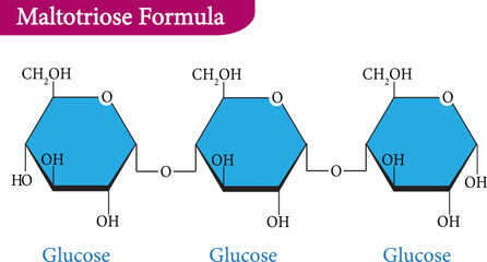 Maltotriose is an oligosaccharide, a digestible carbohydrate, composed of 3 glucose molecules linked with alpha-1,4 glycosidic bonds