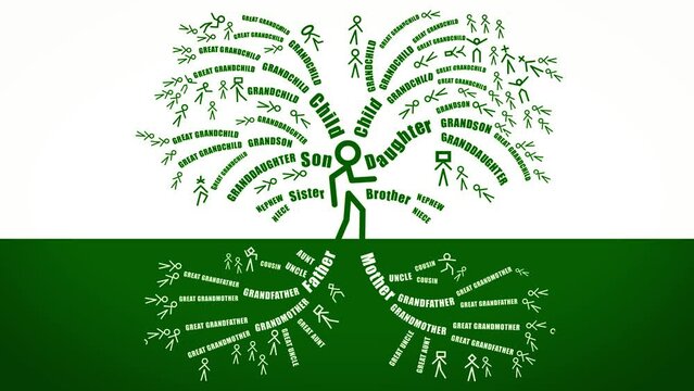 Family Tree animation with text that grows. Children and future generations are branches, and roots represent older generations. Single-person perspective.