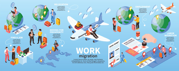 Migrant Workers Infographic Set - obrazy, fototapety, plakaty