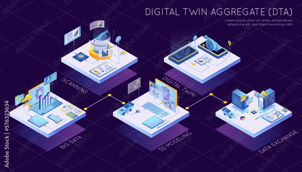 Canvas Prints digital twin infographic