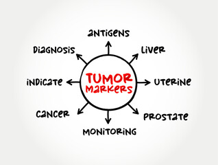 Tumor markers - biomarker found in blood, urine, or body tissues that can be elevated by the presence of one or more types of cancer, mind map concept for presentations and reports