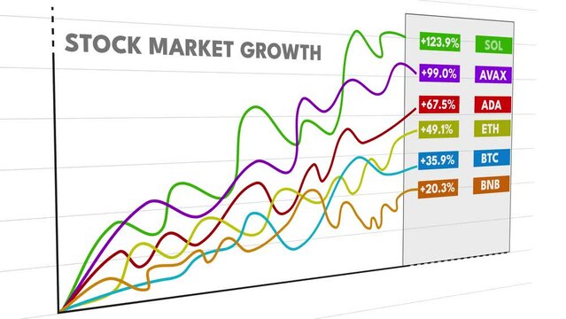 Stock market Growth Graph with Growing Charts . Curve Raising Lines of Cryptocurrency Online Data Business Success , investing and finance Concept 3D Animation