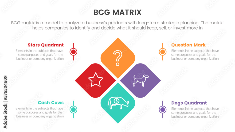 Poster bcg growth share matrix infographic data template with skewed square box concept for slide presentat