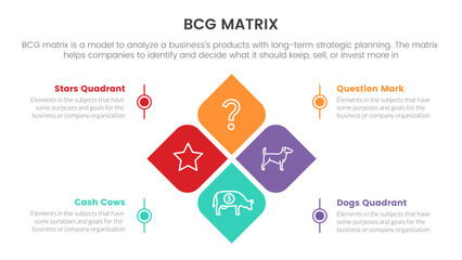bcg growth share matrix infographic data template with skewed square box concept for slide presentation