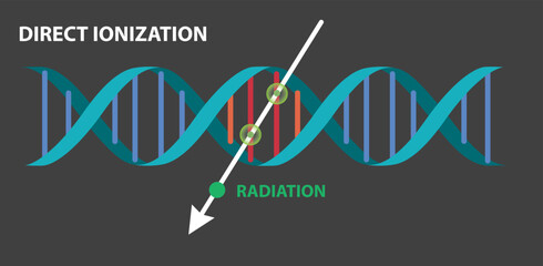 Direct ionization, radiation illustration