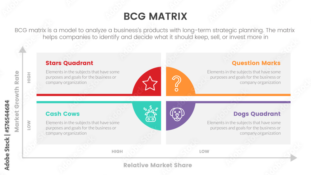 Poster bcg growth share matrix infographic data template with long box and circle base concept for slide pr
